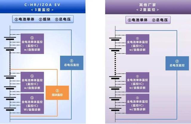 合资“群攻”特斯拉第一波！一汽丰田首款纯电SUV解析