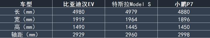 超跑的外观、S级的内饰 比亚迪汉EV静态实拍解析