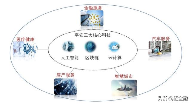 8万亿平安科技“帝国”，对银行业有何启示？