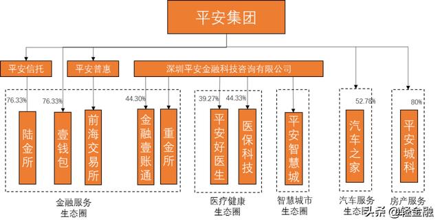 8万亿平安科技“帝国”，对银行业有何启示？