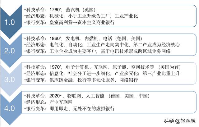 8万亿平安科技“帝国”，对银行业有何启示？