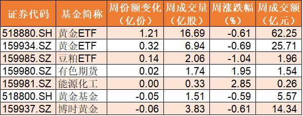 有赚就跑！4月股指强劲反弹，超200亿资金却借道ETF出逃，5G更是被大量出货