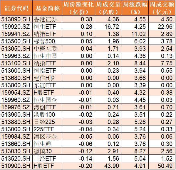 有赚就跑！4月股指强劲反弹，超200亿资金却借道ETF出逃，5G更是被大量出货