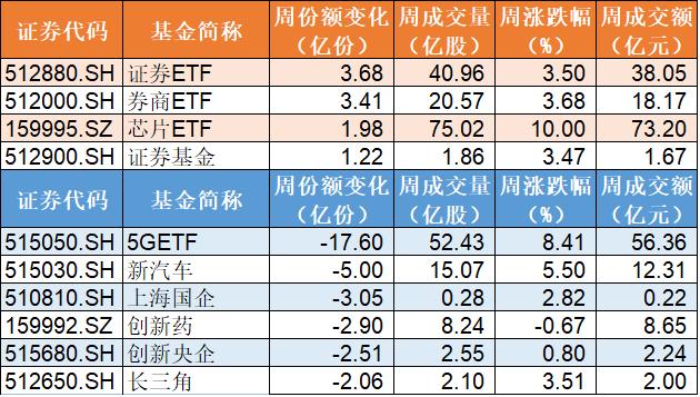 有赚就跑！4月股指强劲反弹，超200亿资金却借道ETF出逃，5G更是被大量出货