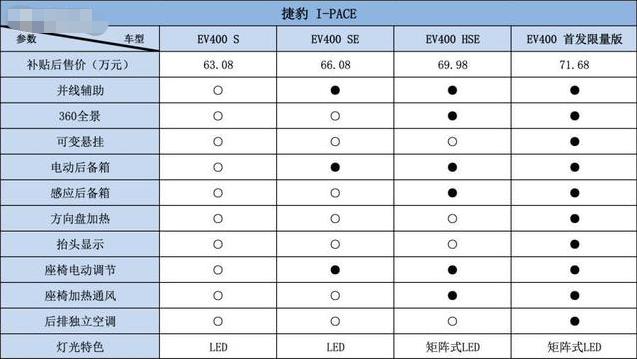 热门纯电动车型推荐