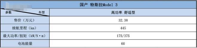 热门纯电动车型推荐