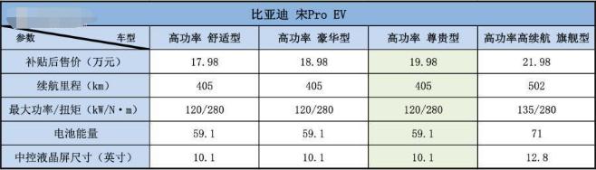 热门纯电动车型推荐