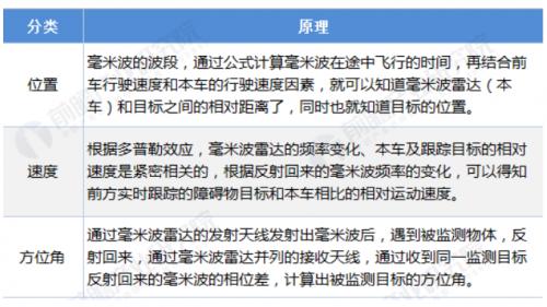 突围战｜本土毫米波雷达厂商的桎梏与突破