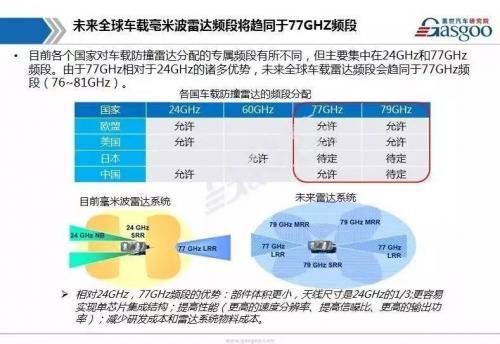 突围战｜本土毫米波雷达厂商的桎梏与突破