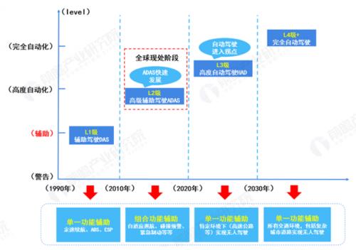 突围战｜本土毫米波雷达厂商的桎梏与突破