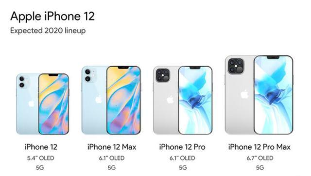 库克泪目：每天亏损36亿，iPhone 12系列延迟发布或成定局