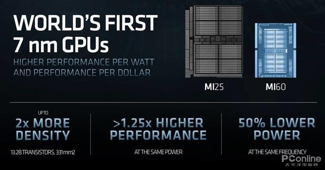 AMD显卡超级核武泄露 核心规格是上代旗舰两倍