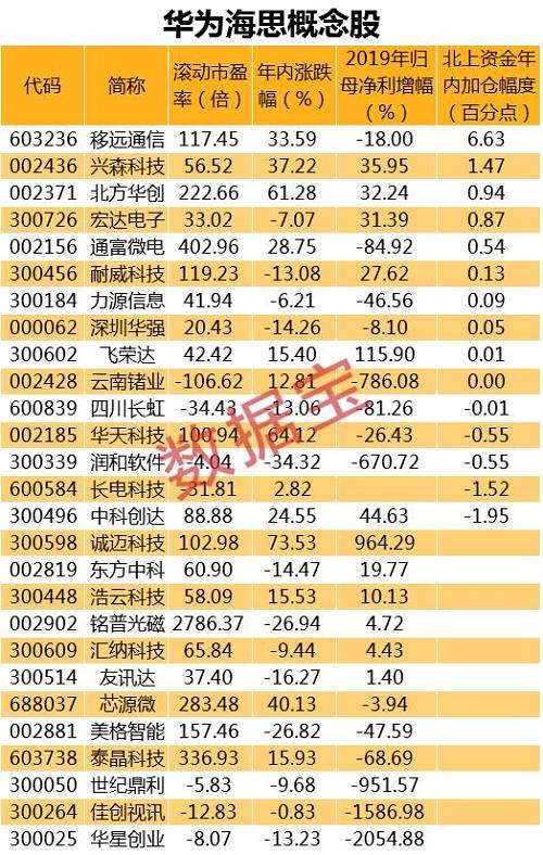 华为海思击败高通成国内霸主！任正非芯片雄心曝光，打造中国的战略物资