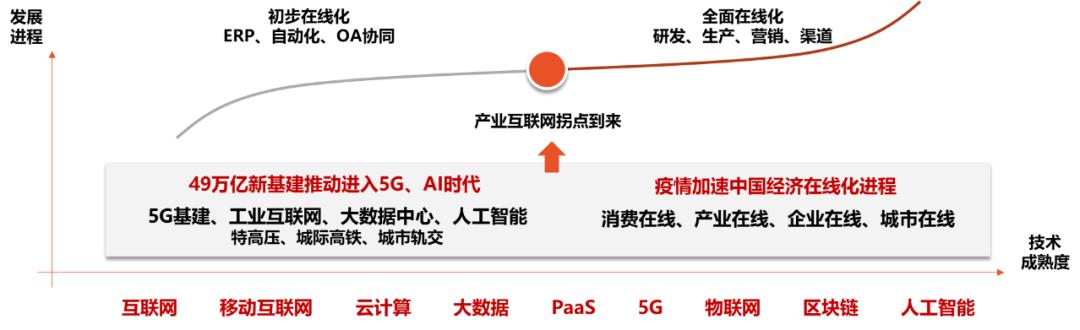 谁将是下一个“阿里巴巴”？