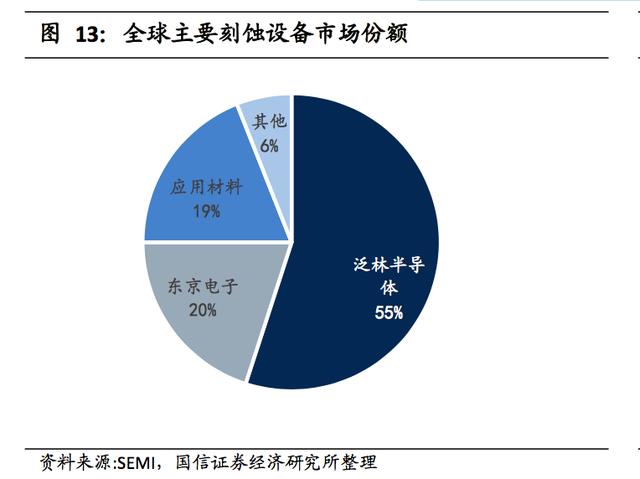 半导体深度报告：正在崛起的中国半导体设备