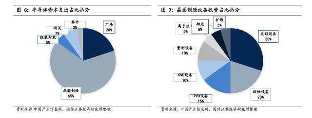 半导体深度报告：正在崛起的中国半导体设备