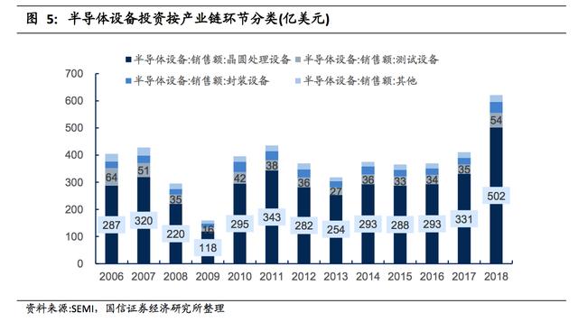 半导体深度报告：正在崛起的中国半导体设备