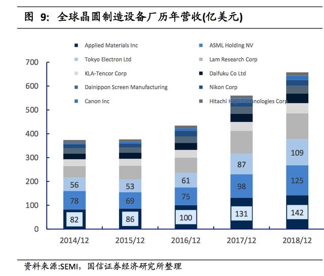 半导体深度报告：正在崛起的中国半导体设备