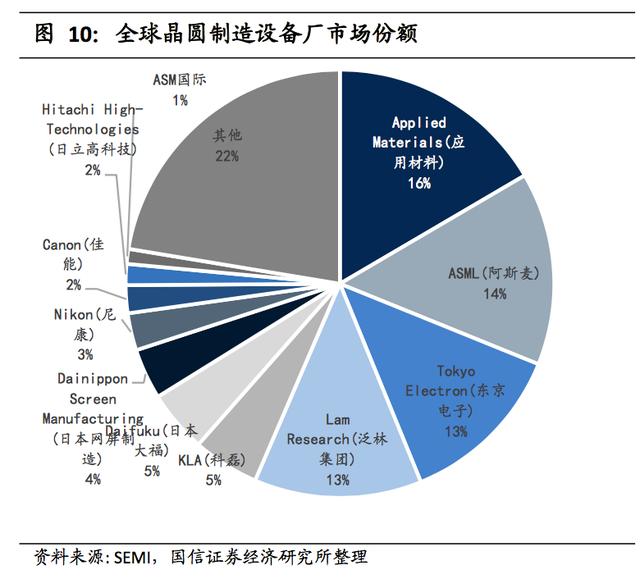 半导体深度报告：正在崛起的中国半导体设备