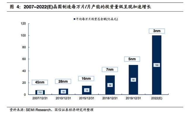 半导体深度报告：正在崛起的中国半导体设备