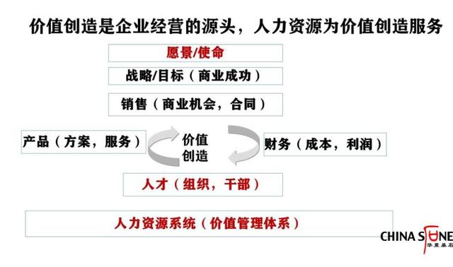 华为员工20万，核心高管仅500人，如何练就一支重量级团队