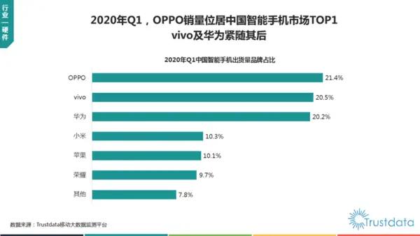 华为传来3个消息，麒麟芯片登顶，华为“否认”Q1季度出货量第三