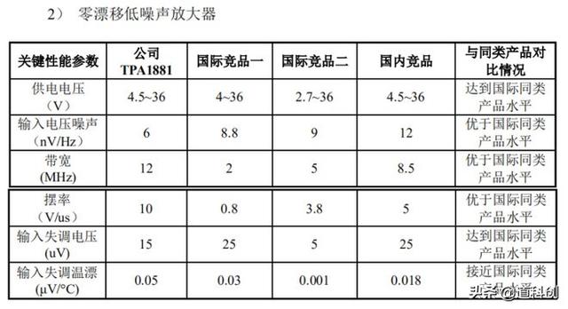 华为参股的芯片公司，技术实力如何？