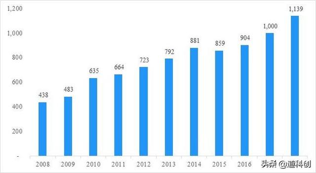 华为参股的芯片公司，技术实力如何？