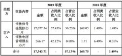 华为是如何做投资的：先给两个亿订单 一年送上市