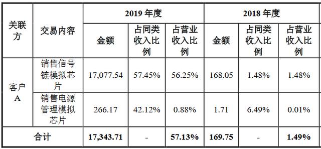 华为是如何做投资的：先给两个亿订单 一年送上市