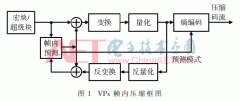 VPx帧内压缩的快速算法