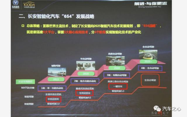 中国自动泊车领域10亿级大单：纵目牵手长安量产APA 6.0