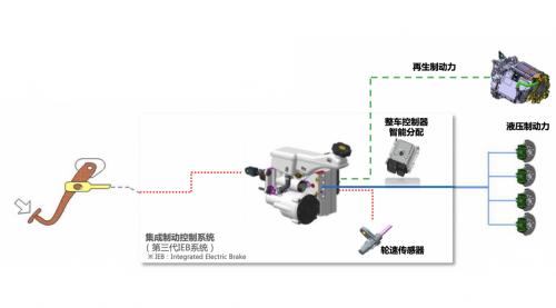 从制动系统看新能源汽车“油改电”的进阶