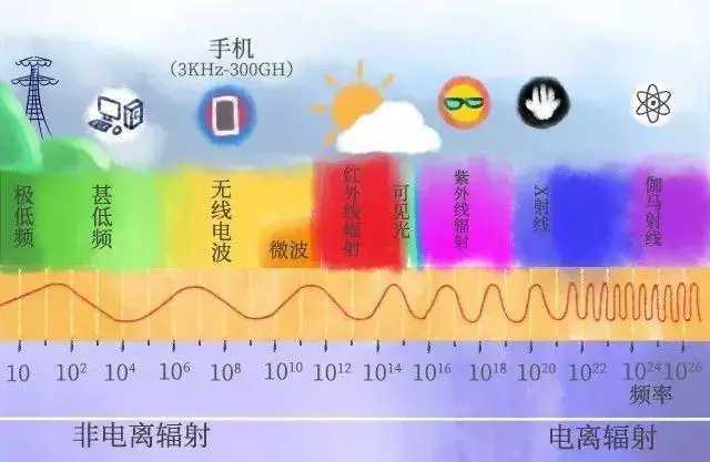 美国博士宣称5G导致新冠病毒，英国民众烧毁多座信号塔