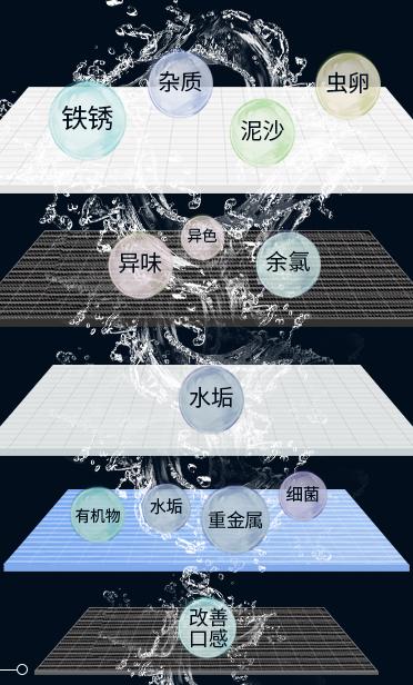 国产净水黑科技来了！家用厨房装上它，水龙头用水杯直接装水喝