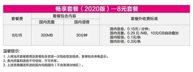 中国移动良心了！突然上架2020版8元套餐，可惜这一类人不能办理