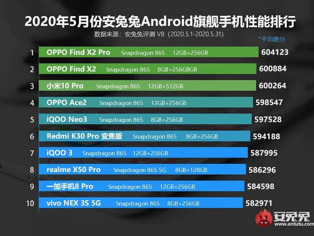 618最值得入手的高端5G旗舰？优惠后的Find X2真的没对手了