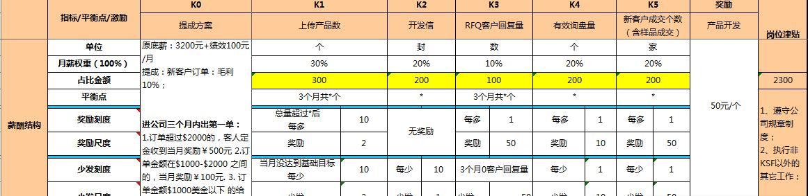 雷军：KPI已过时 小米从不用！KSF让员工拼命干，为自己干