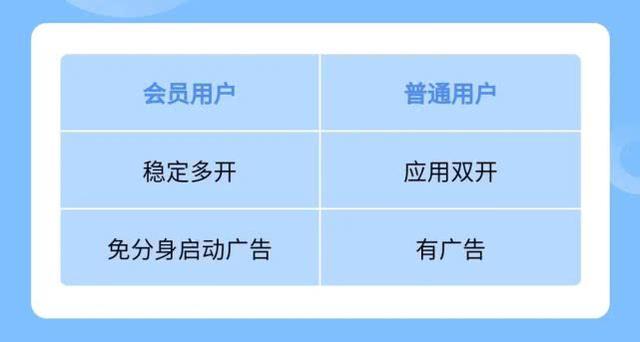 安卓手机上面玩虚拟机？这才是真正的玩机神器