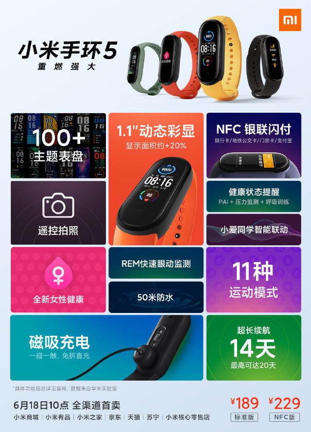 189元！小米手环5来了，两大更新解决使用痛点？