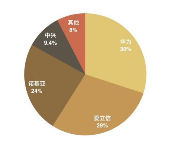 中国工程院院士倪光南：这一招可以让高通退出全球5G市场