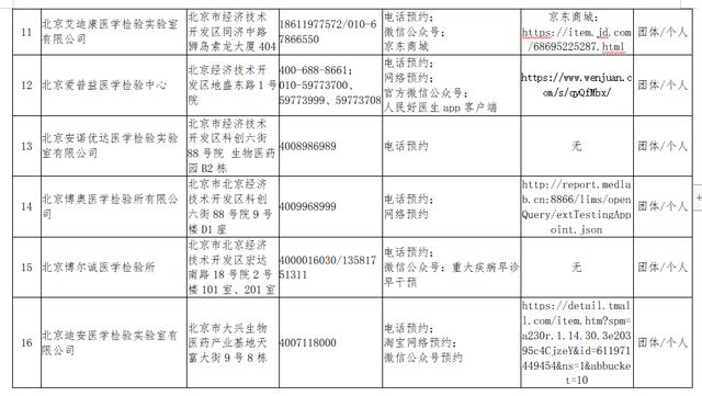 重磅突发！海淀一市场检出无症状暂时休市，北京四地升级为中风险！多地紧急下架三文鱼，会否传染？还能吃么