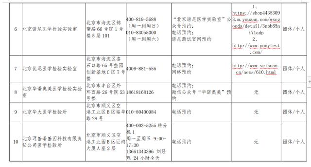 重磅突发！海淀一市场检出无症状暂时休市，北京四地升级为中风险！多地紧急下架三文鱼，会否传染？还能吃么
