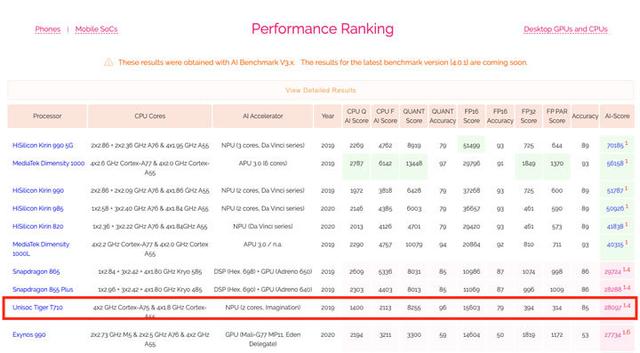 双模真5G＋AI长续航 海信5G手机F50实力初探