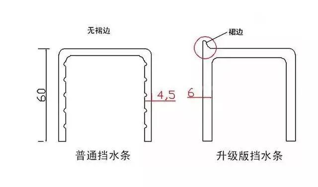 卫生间装挡水条的4种方案，干湿分离好处多，看看你家适合哪一种?