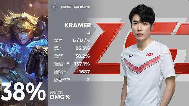 LPL夏季赛 LGD 1-0 V5，LGD一路高歌猛进结束比赛