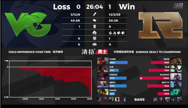 LPL夏季赛RNG VS VG第一局：小明锤石发挥出色，RNG先下一城