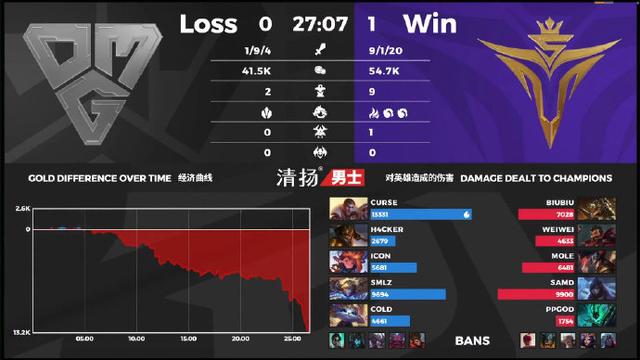 LPL夏季赛V5 VS OMG第一局：MOLE卡牌发挥出色，V5先下一城