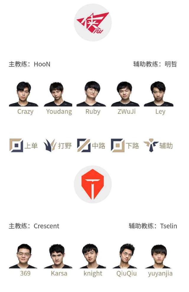 阿水缺席TES夏季赛首场比赛Qiuqiu由辅助转为AD选手，圣枪哥替补