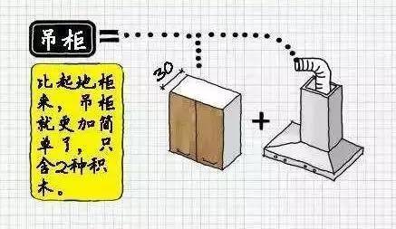 原来橱柜内部要这么做锅碗瓢盆才够放，难怪我家的总不够用